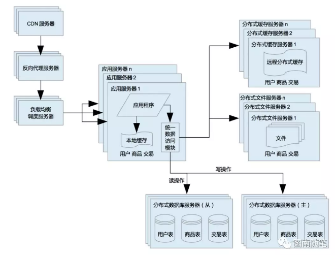 简述汉穆拉比法典的结构和体系_薪酬结构和绩效体系_电子商务网站体系结构有哪些?