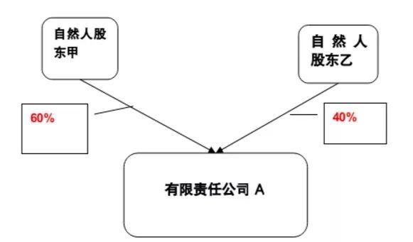 公司投股份是啥意思_股份制有限公司是什么意思_公司是认缴制还是实缴制