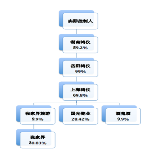 股份制有限公司是什么意思_公司是认缴制还是实缴制_公司投股份是啥意思