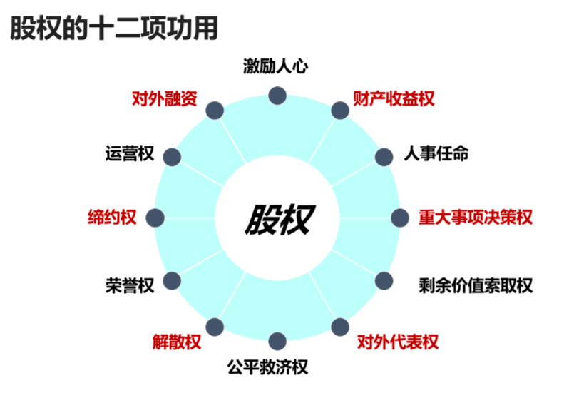 股份制有限公司是什么意思_公司投股份是啥意思_公司是认缴制还是实缴制