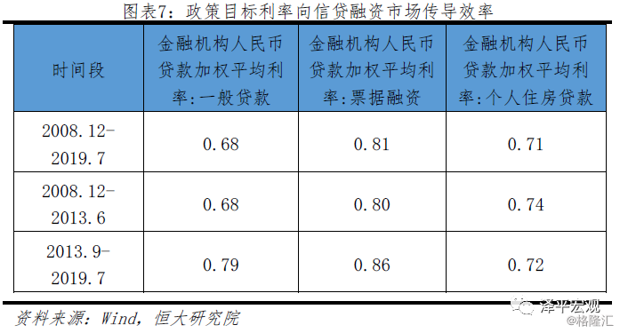 中国人民银行：实际贷款利率稳中有降向好经济增速基本回到潜在水平