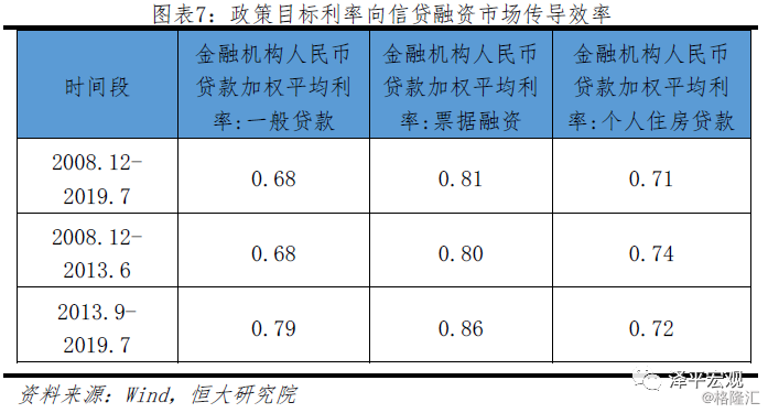 降低融资成本的意义_降低实体经济融资成本_信用保险降低融资成本