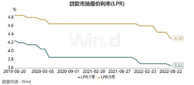 降低实体经济融资成本_信用保险降低融资成本_降低融资成本的意义