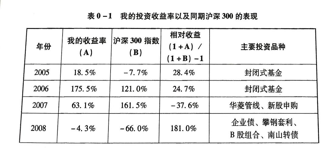 分散投资4321原则_股票分散投资好吗_分散投资和集中投资