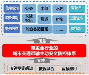 中国正处于信息化建设_侨捐项目信息信息建设工作汇报_中国建设信息杂志