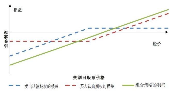 分散投资是不是投资基金的特点_分散投资 数量 合理 风险_股票分散投资好吗