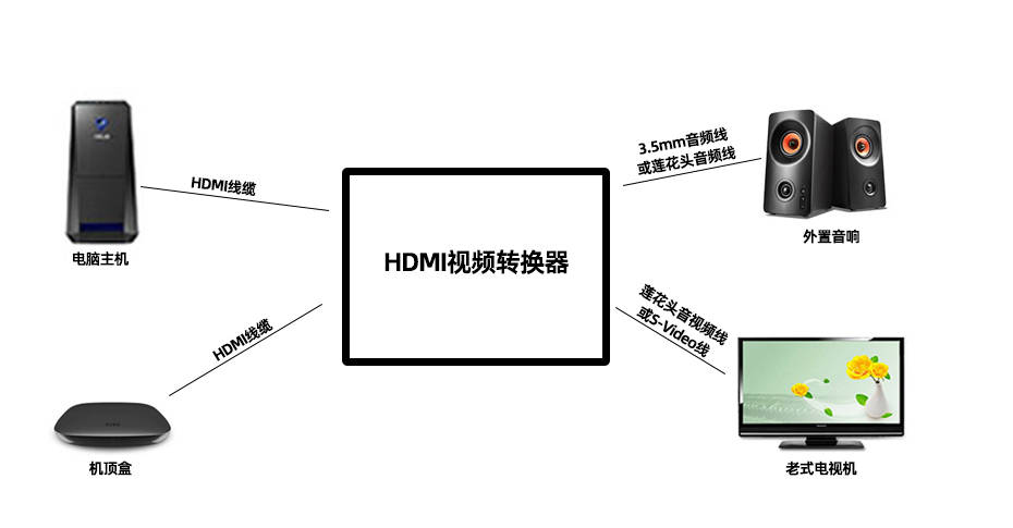 无线传输电视_中国服务产业研究_中国电视公共服务的传输体系研究