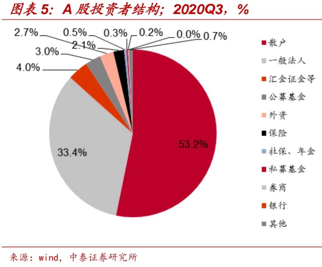 

股票不是人人都能做的？话简明扼要的心理调节能力