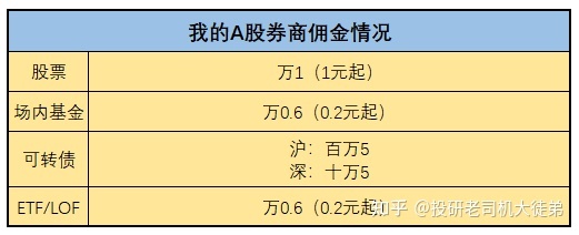 开户 上海a股 深圳a股_开户选沪市a股　深市a股_开户勾选上海基金　和上海a股