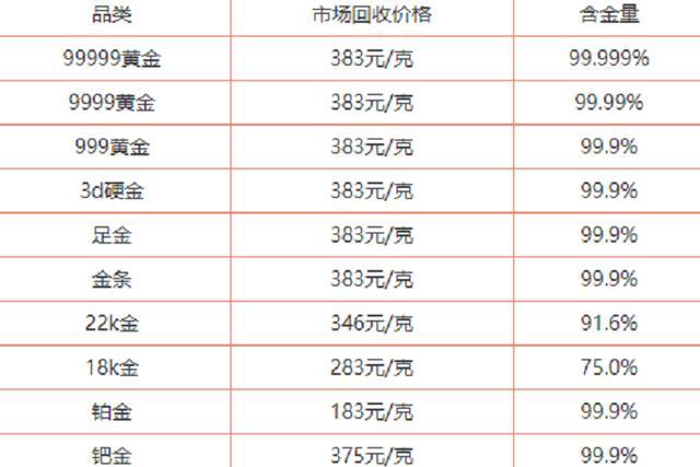 现在黄金一钱多少克_现在黄金价格多少钱一克_黄金9钱等于多少克