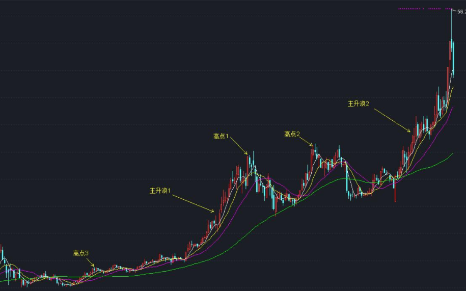 股票天地板后会咋样_新三板转板后原有股票_科创板股票中签后多长时间上市