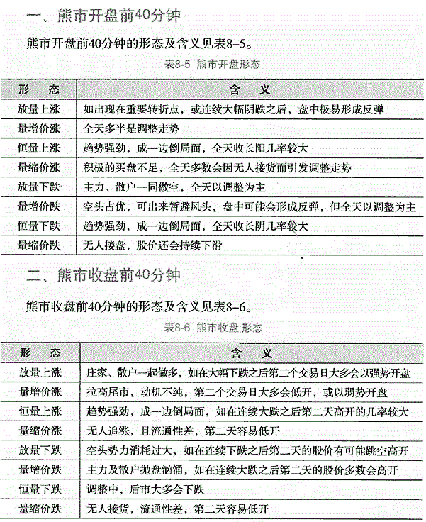 基金分散投资股票_分散投资原则_股票分散投资好吗