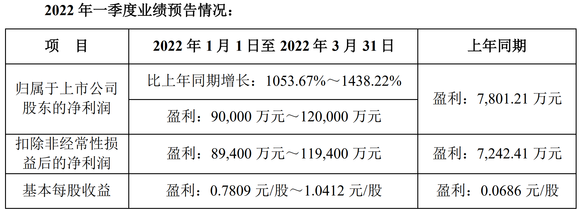 河南省投资集团招标采购平台_河南投资集团招标采购平台_雅化集团投资者关系平台