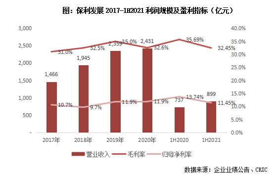 黄金投资平台黄金投资平台_汉能投资集团和李河君关系_雅化集团投资者关系平台