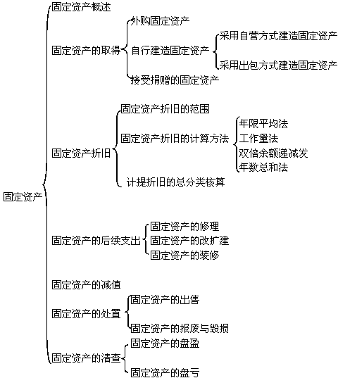 收到国家投入资金_国家教育资金投入比例_验收申请报告的资金投入明细