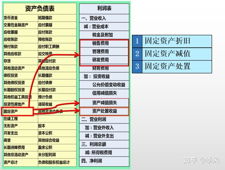 收到国家投入资金_国家教育资金投入比例_验收申请报告的资金投入明细