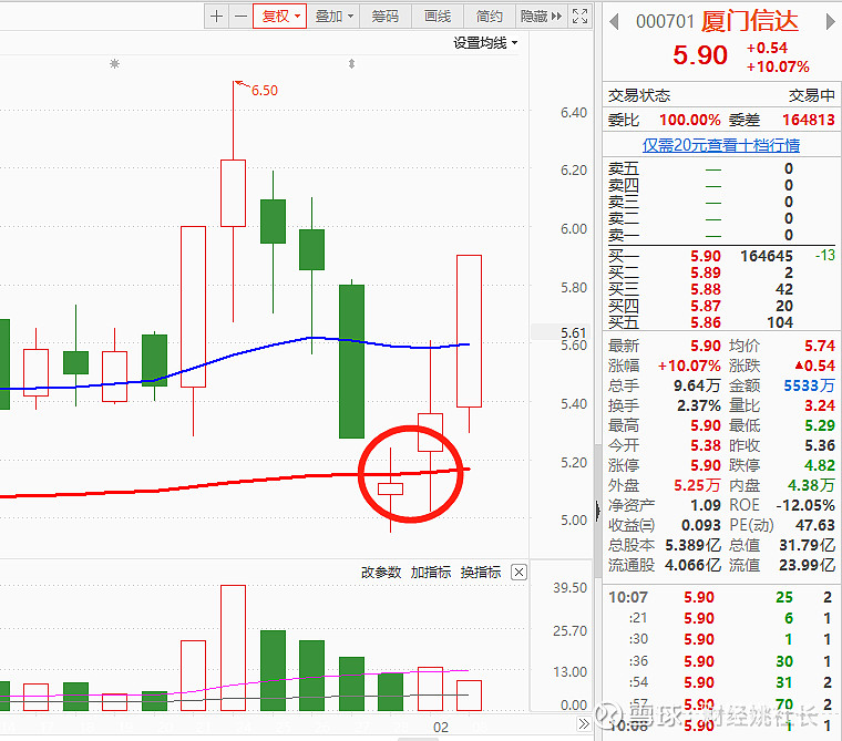 为什么卖完那个股票后再买相同的股票股价会大涨_股票天地板后会咋样_科创板开户后怎么买股票