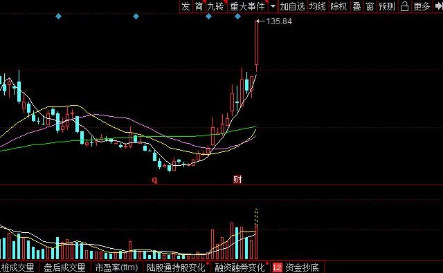 
股票涨停后还能买卖吗？股票能买吗买吗
