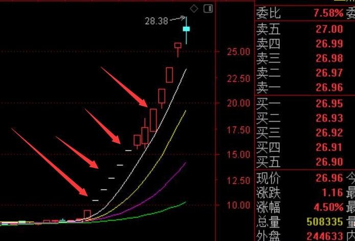 科创板开户后怎么买股票_连板股票跌停后怎么办_股票天地板后会咋样