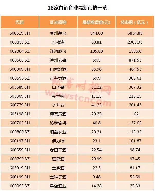 股票技术线分析介绍_贵州茅台股票的技术理论分析_用技术分析法分析一只股票