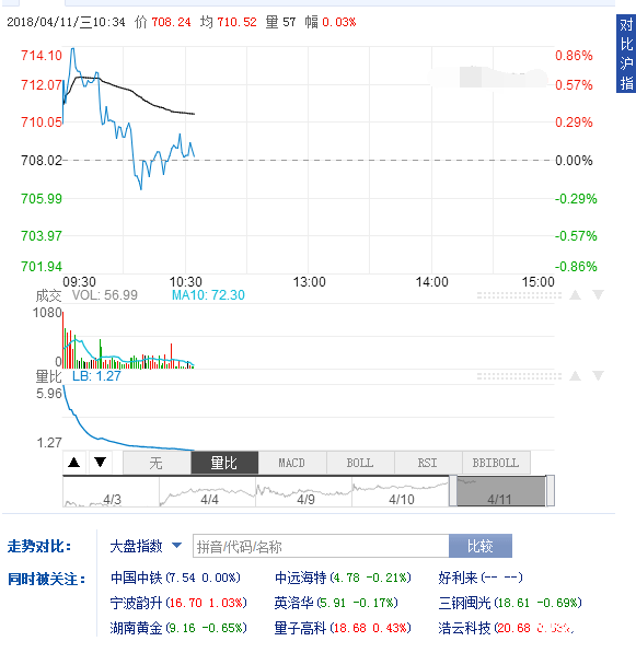 贵州茅台股票的技术理论分析_用技术分析法分析一只股票_股票技术线分析介绍