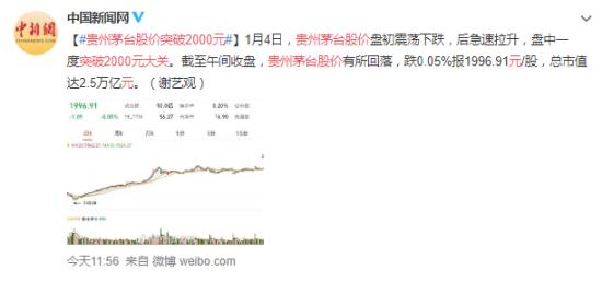 用技术分析法分析一只股票_股票技术线分析介绍_贵州茅台股票的技术理论分析