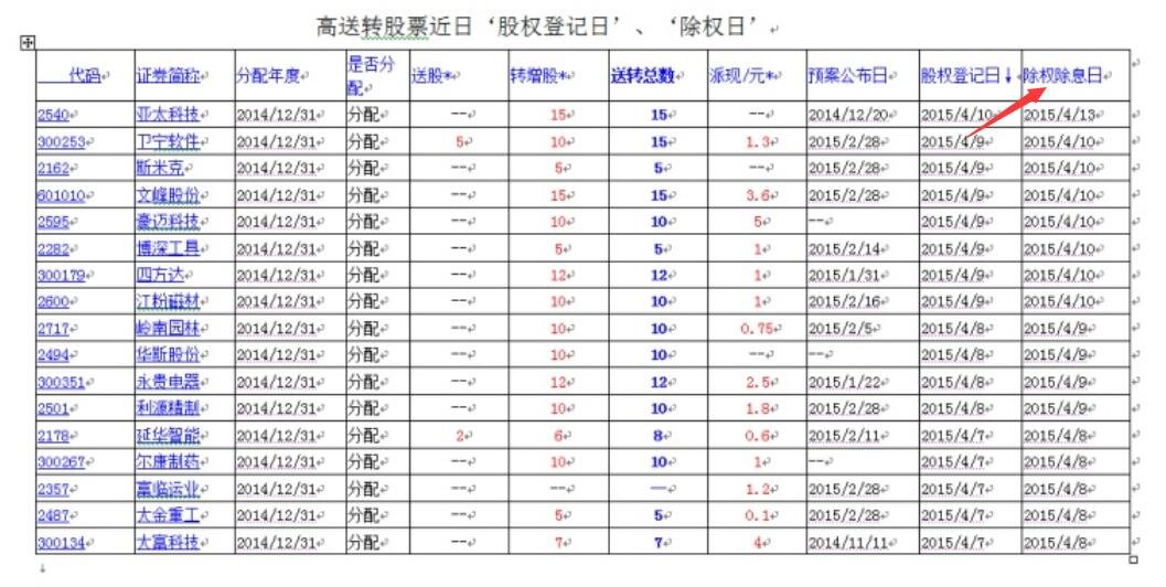 平方根用短除怎么算_特立a怎么算操纵股价_除权怎么算股价