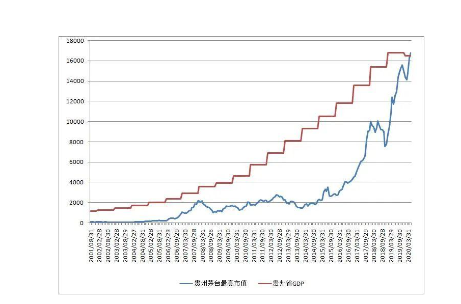 贵州茅台股票的技术理论分析_股票技术图形分析图解_股票技术线分析介绍