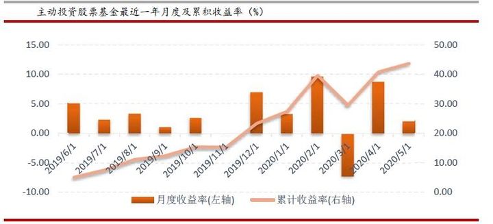 股票型基金是什么意思？如何选择有投资价值的投资人