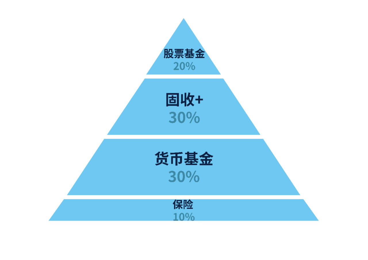 股票里基金较多是否好_长期定投股票好还是基金好_投基金好还是股票好