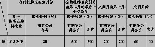 如何加强风险管理、提高服务质量则是期货公司发展的重点