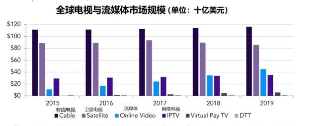 包建强app研发录：架构设计、crash分析和竞品技术分析_威客平台竞品分析_信息流媒体竞品分析