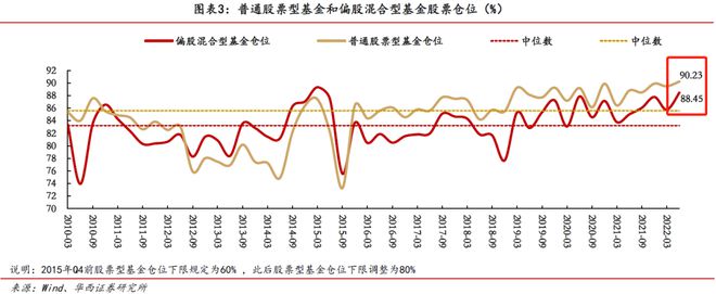 买股票好还是基金好_买股票好还是买股票型基金好_股票里基金较多是否好