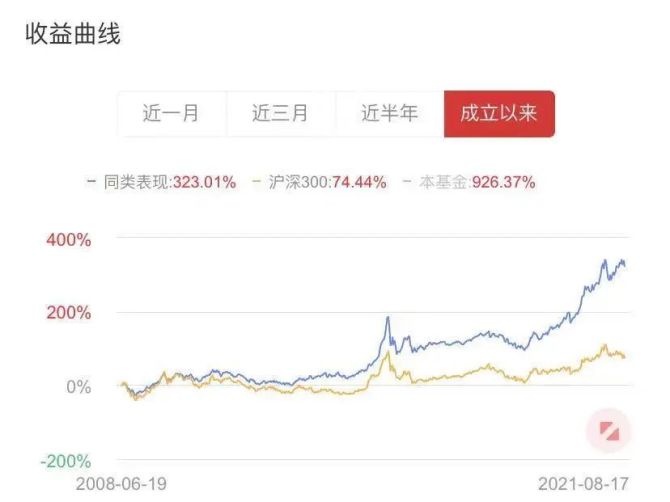 买股票好还是基金好_买股票好还是买股票型基金好_股票里基金较多是否好