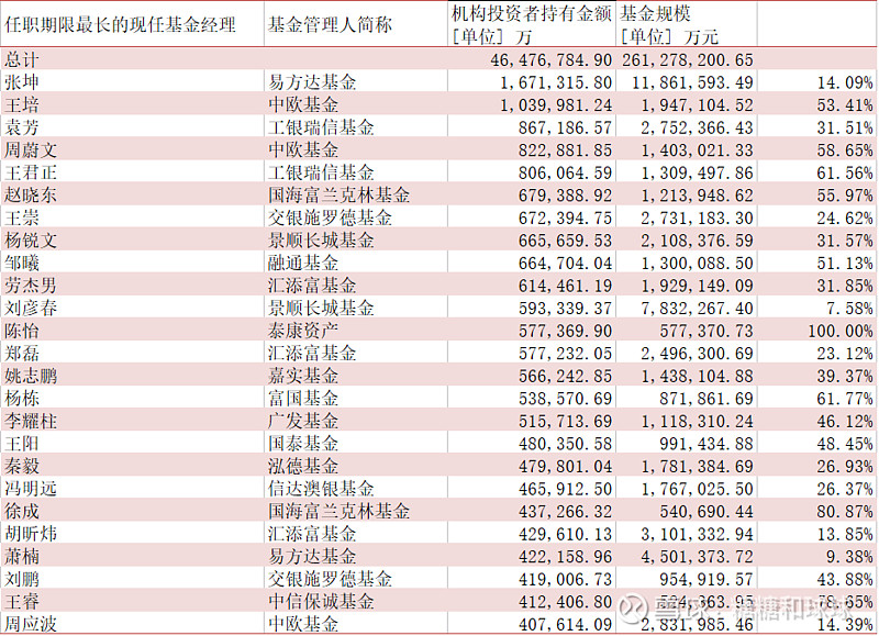 股票里基金较多是否好_股票里基金较多是否好_基金好还是股票好