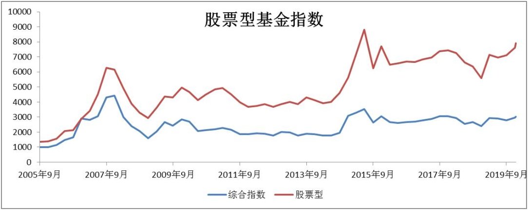 股票里基金较多是否好_股票st后基金是否必须卖出_股票基金还是股票好