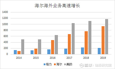 海尔智能家居利润怎么样_哈药集团中泰股份青岛品珍堂生物科技有限公司招聘_青岛海尔股份有限公司利润表