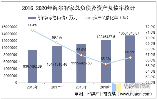 海尔智能家居利润怎么样_哈药集团中泰股份青岛品珍堂生物科技有限公司招聘_青岛海尔股份有限公司利润表