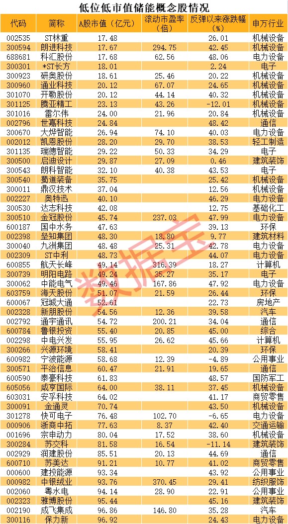 A股近20年波折不断总结一下可能成为10倍股