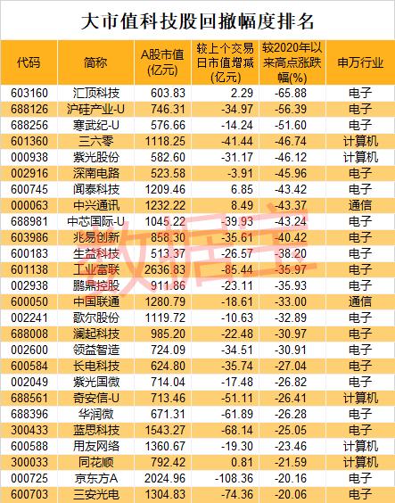 中国商飞股票600615行情_国创高新股票历史走势行情_中材高新股票行情