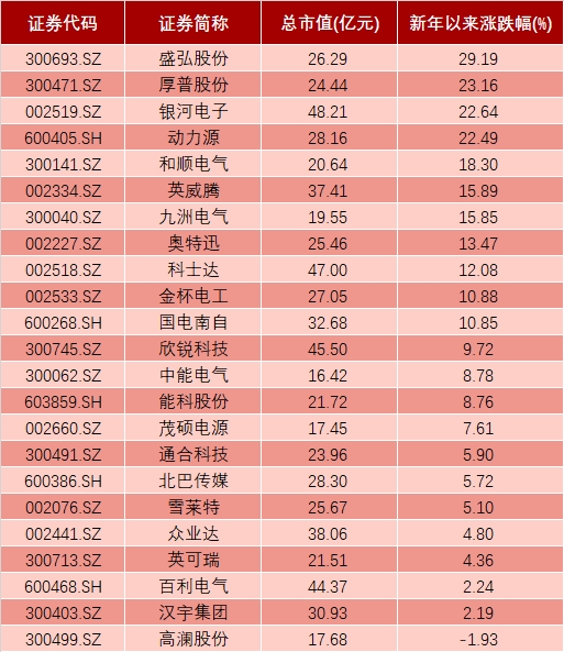 国创高新股票历史走势行情_中材高新股票行情_中国商飞股票600615行情