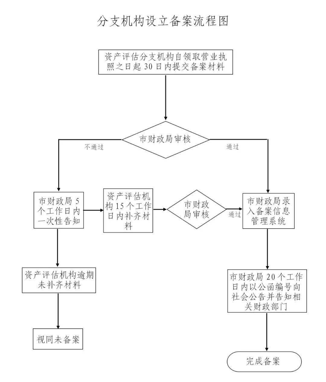 
全球最大资产管理公司贝莱德获准在上海设立中国子公司