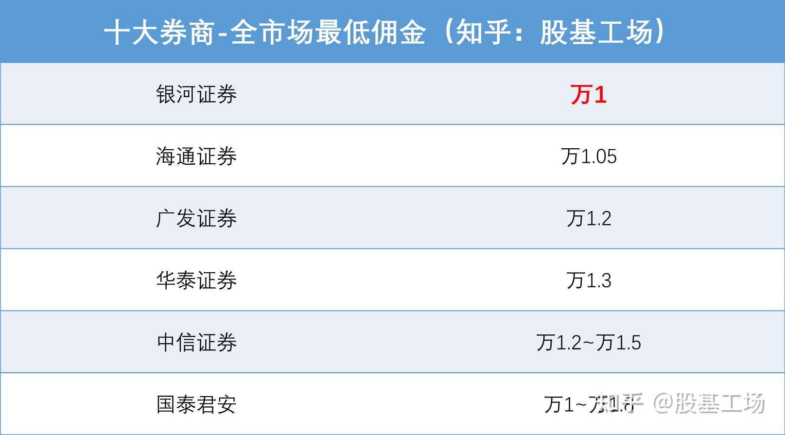 股票现场开户好还是网上开户_股票开户选哪家证券公司开户好_股票开户哪个好一点