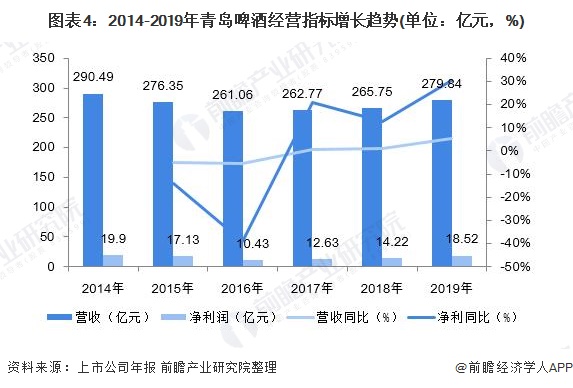 哈药集团中泰股份青岛品珍堂生物科技有限公司招聘_海尔医疗是海尔公司吗_青岛海尔股份有限公司利润表