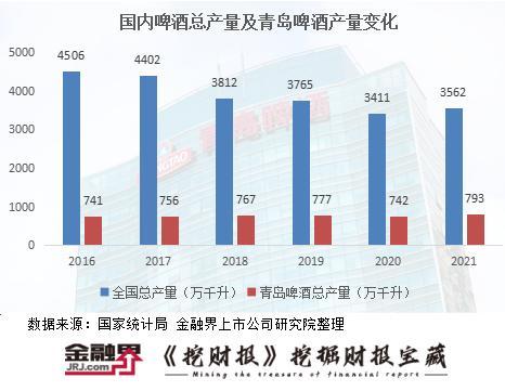 海尔医疗是海尔公司吗_哈药集团中泰股份青岛品珍堂生物科技有限公司招聘_青岛海尔股份有限公司利润表