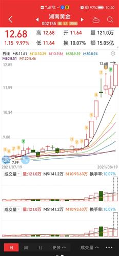 湖南黄金股票怎么样_湖南黄金黄金储量_湖南黄金股票手机牛叉