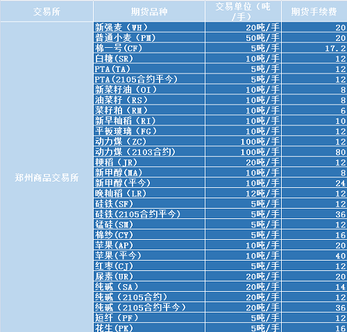 合法正规的期货交易所和期货公司有哪些？！