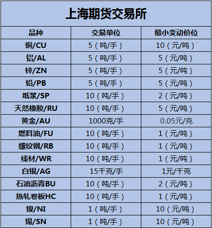 鲁证期货是正规公司吗_恒泰期货是正规公司吗_哪些是正规的期货公司