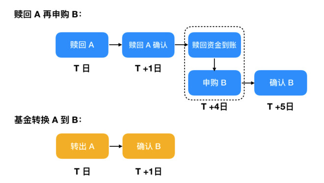 交银施罗德货币市场证券投资基金_p2p货币投资个人基金_货币投资国债基金机构