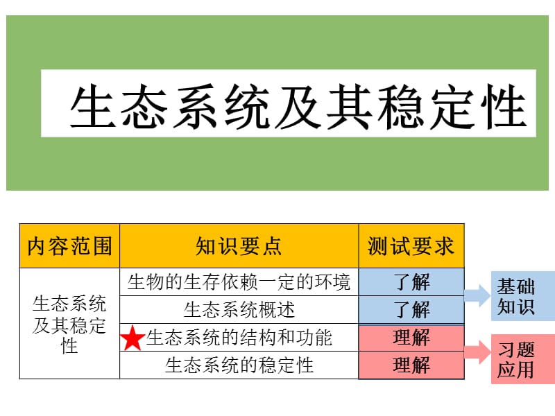 测试无线网络稳定性工具_提高生态系统的稳定性_提高生态系统的稳定性